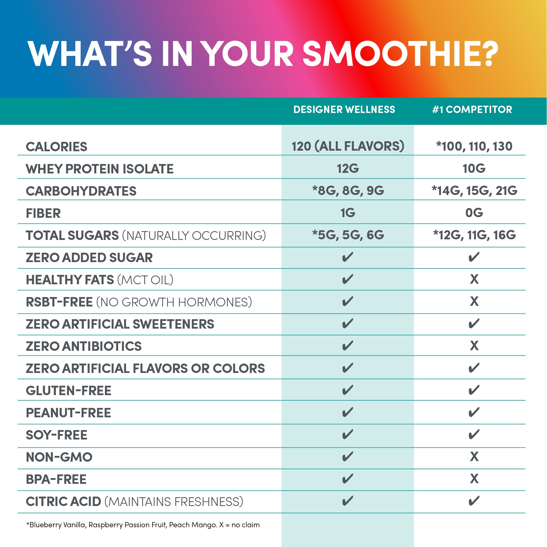 Protein Smoothie - Mixed Variety 12 Pack (8262223790306)