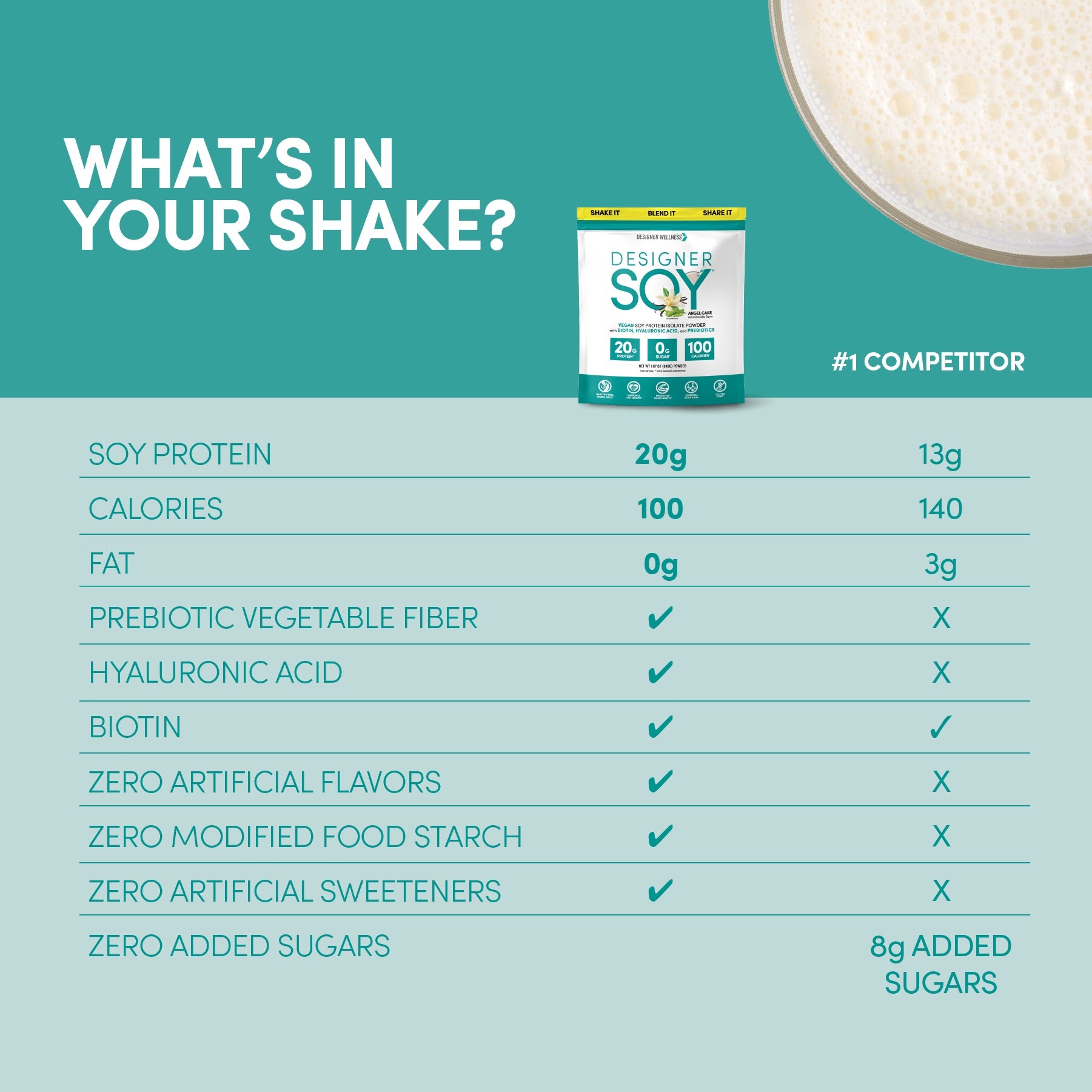 Designer Soy Protein Powder | Angel Cake Vanilla (6536292139188)