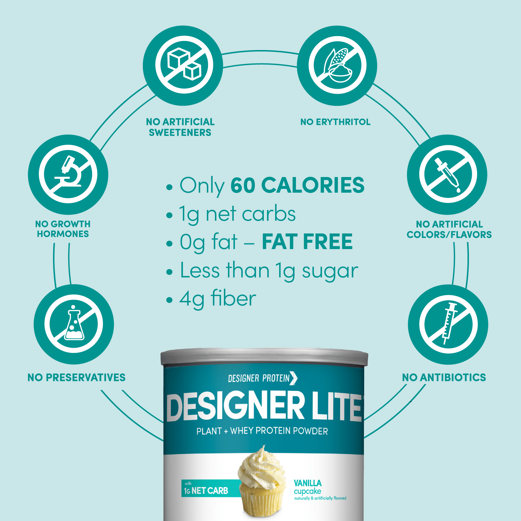 Copy of Designer Lite: Low Calorie Protein Powder (8294425952482)