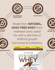 Chocolate Designer Whey 4lb Bag: 100% Whey Protein Powder | Designer Protein®