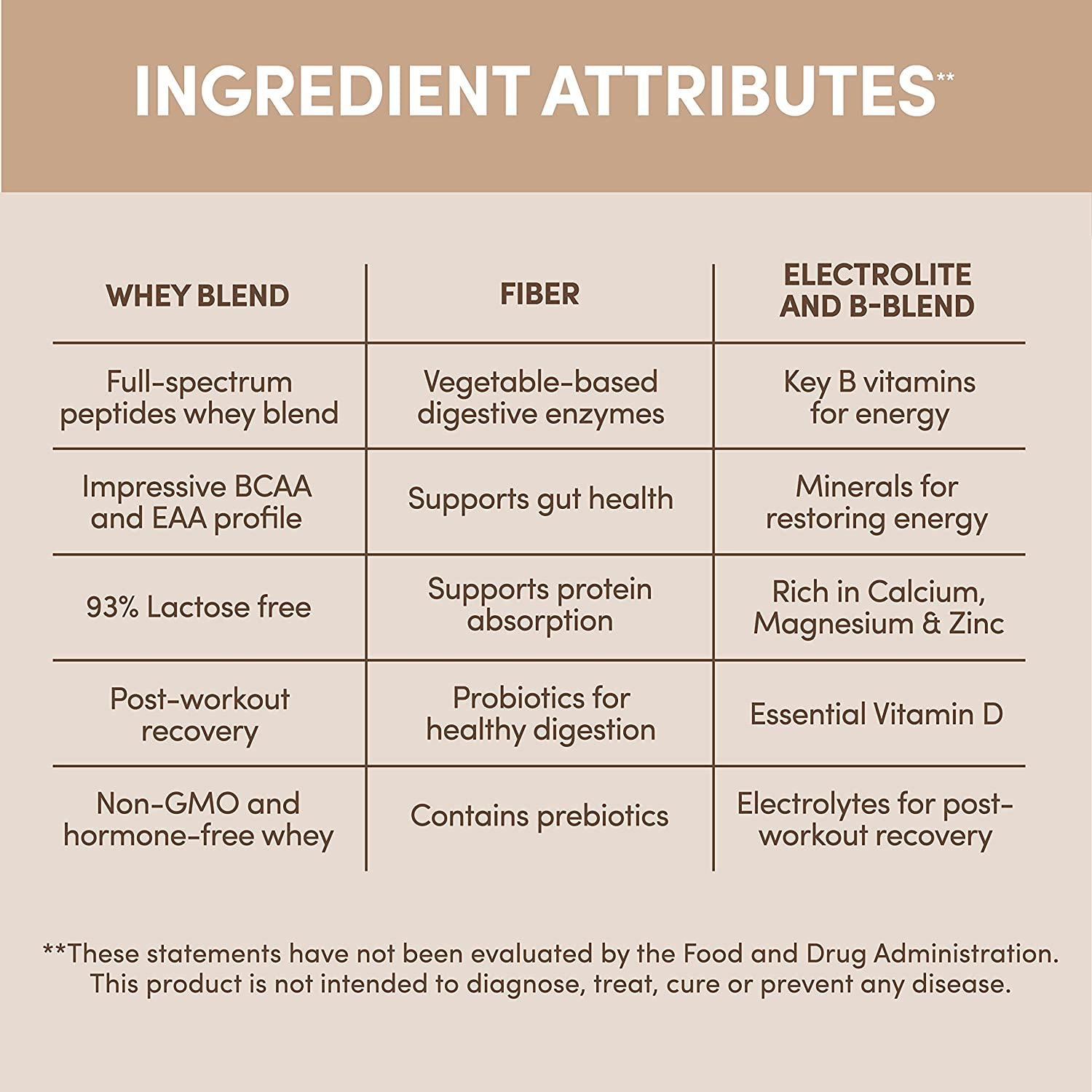 Chocolate Designer Whey 12 oz : 100% Whey Protein Powder | Designer Protein® - Designer Wellness (6696043970740)