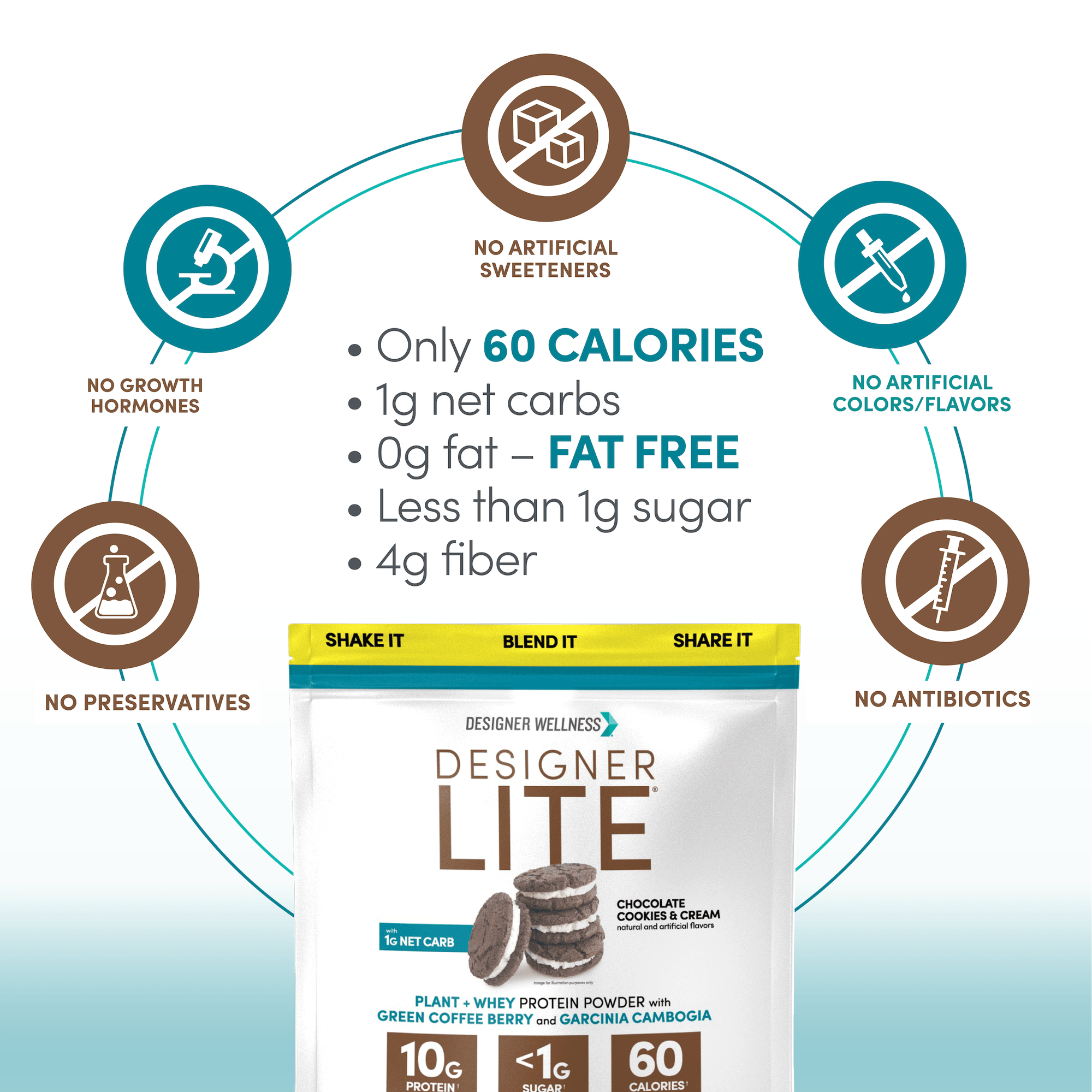 Designer Lite Cookies and Cream 1.6 lb | Designer Protein® - Designer Wellness (7601880006882)