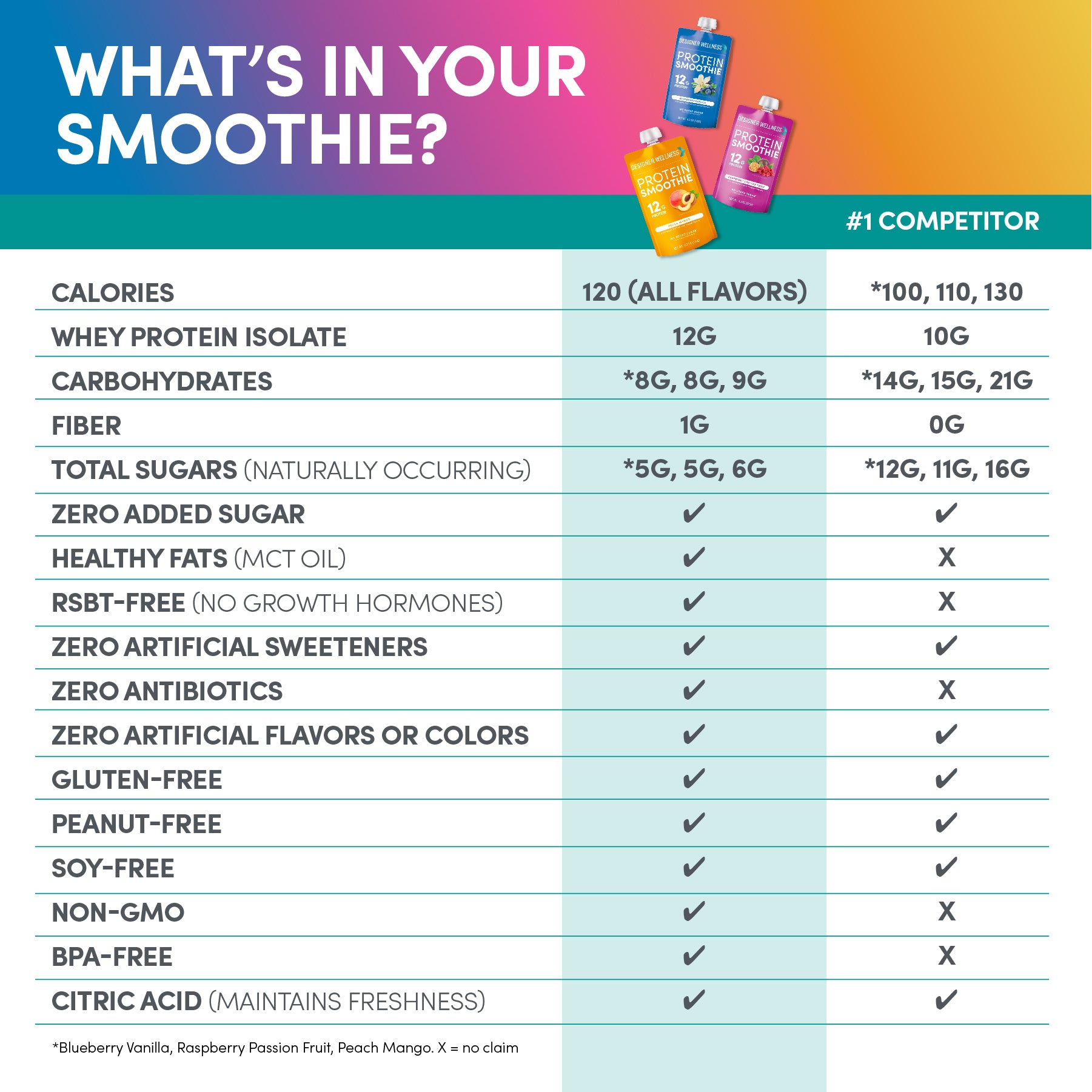 Protein Smoothie - Super Fruit Variety 12 pack (7939647865058)