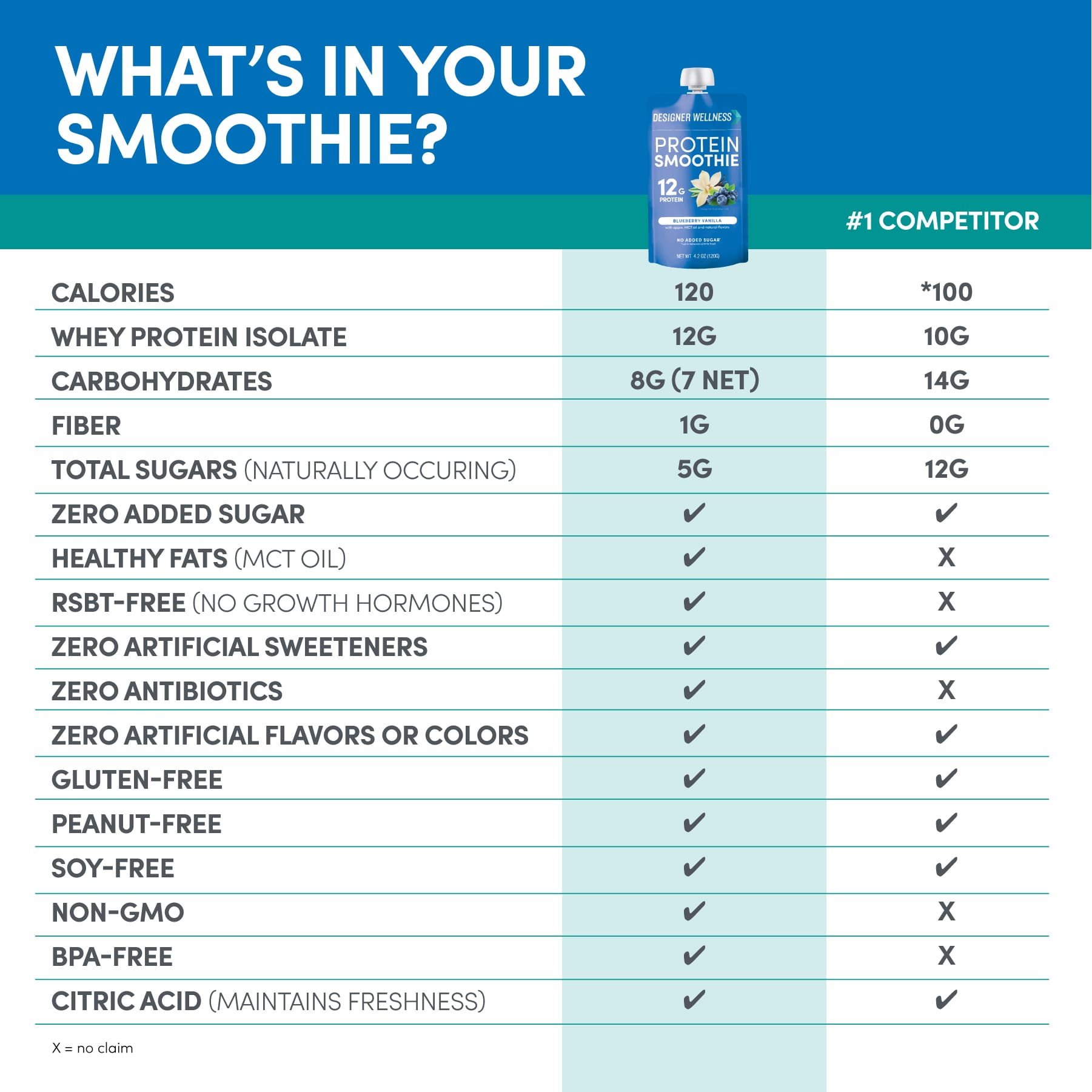 Protein Smoothie - Blueberry Vanilla 12 pack (7939644915938)
