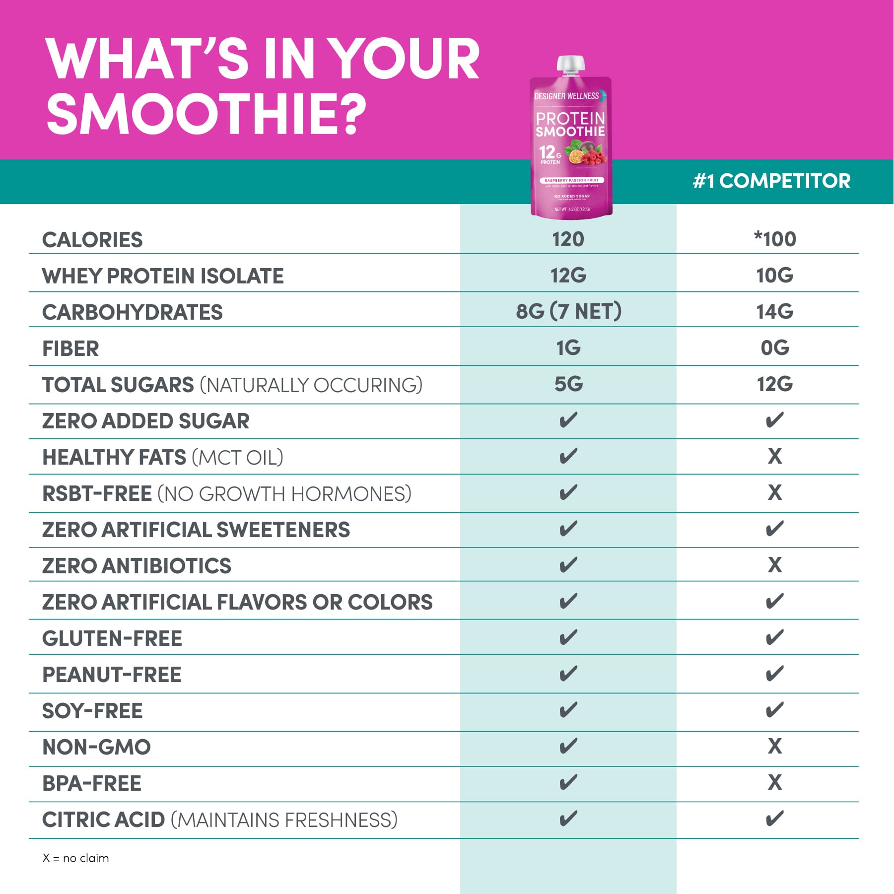 Protein Smoothie - Raspberry Passionfruit 12 pack (7939637149922)