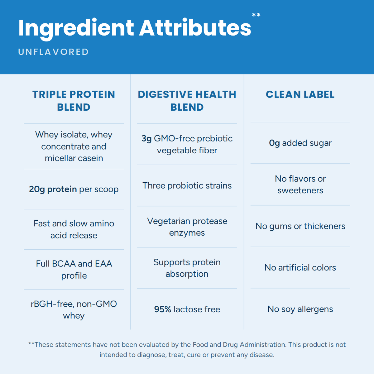 Designer Whey Unflavored ingredient attributes: triple protein blend, digestive health blend, clean label