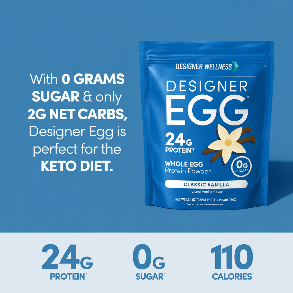 Designer Egg Classic Vanilla pouch with the callout 0 grams sugar and low net carbs, suitable for a keto diet. 24g protein, 0g sugar, 110 calories.