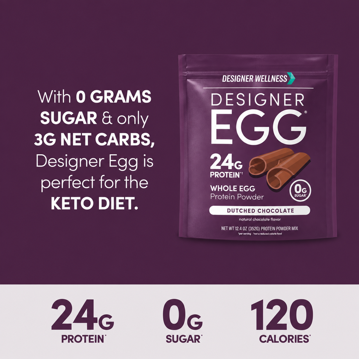 Designer Egg Dutched Chocolate pouch with the callout 0 grams sugar and low net carbs, suitable for a keto diet. 24g protein, 0g sugar, 120 calories.