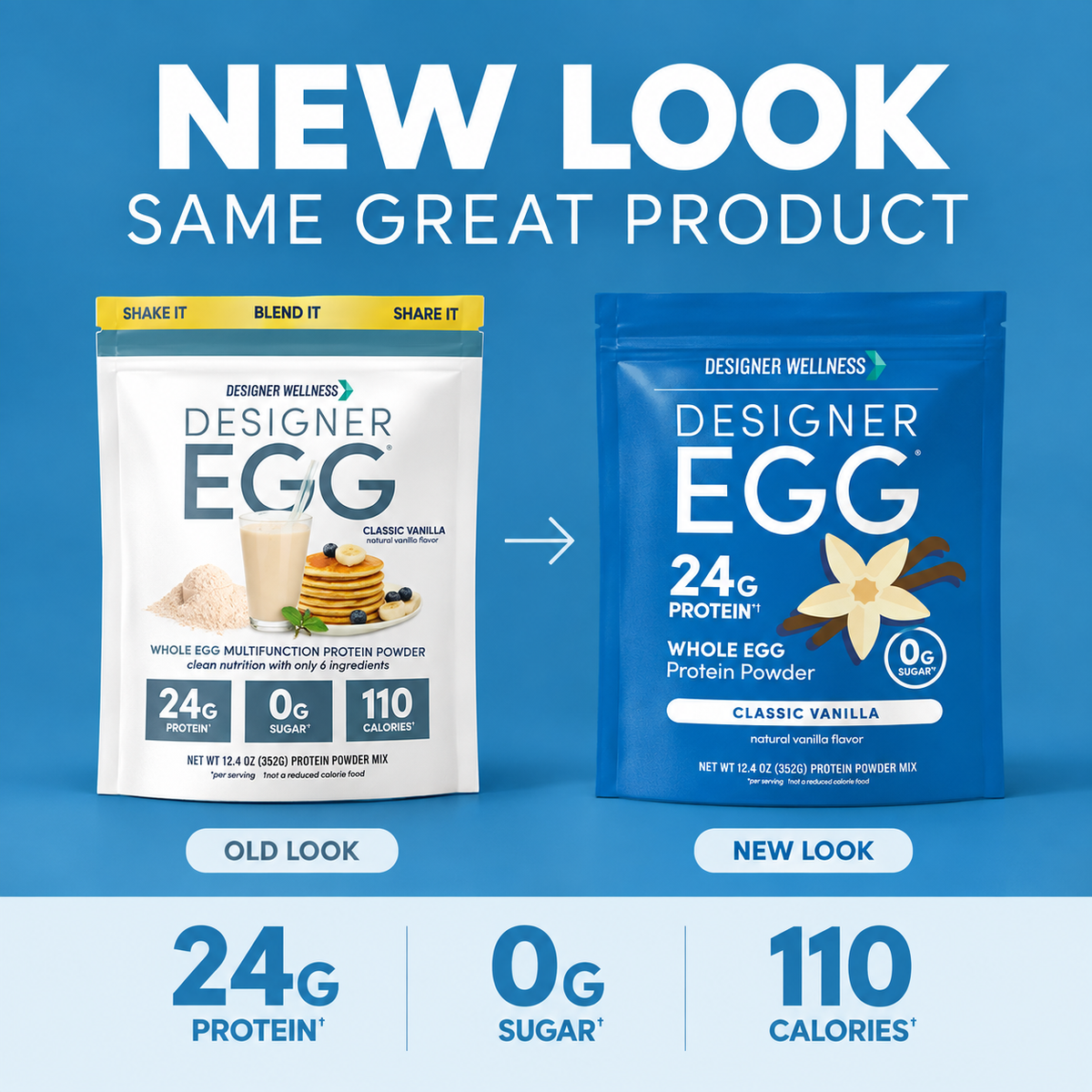 New look, same great product. The old white Designer Egg Classic Vanilla pouch beside the new blue one. 24g protein, 0g sugar, 110 calories.