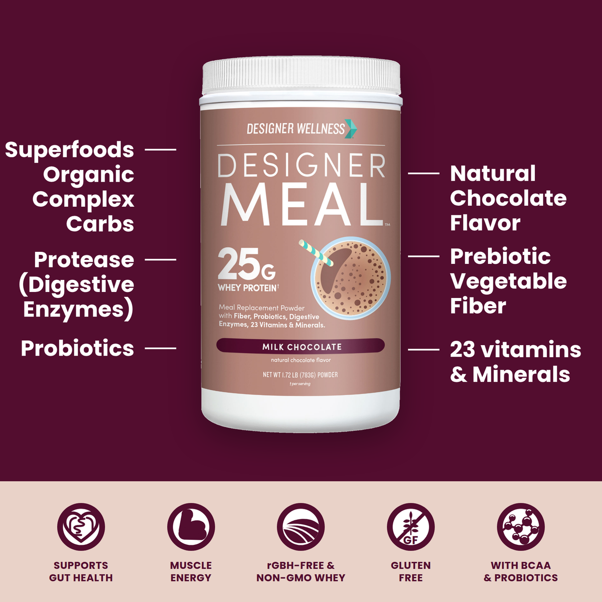 Designer Meal Milk Chocolate ingredient callouts: superfoods organic complex carbs, protease digestive enzymes, probiotics, natural chocolate flavor, prebiotic vegetable fiber and 23 vitamins and minerals