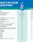 Protein Smoothie - Blueberry Vanilla 12 pack (7939644915938)